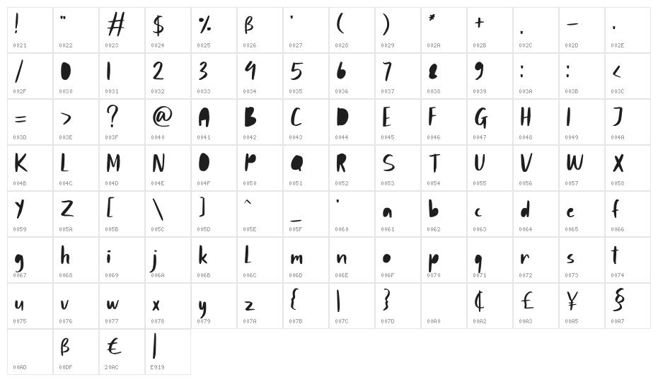 Bondie Character Map