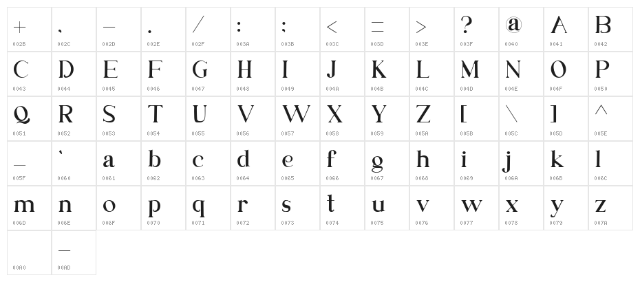 Bondjlo Character Map