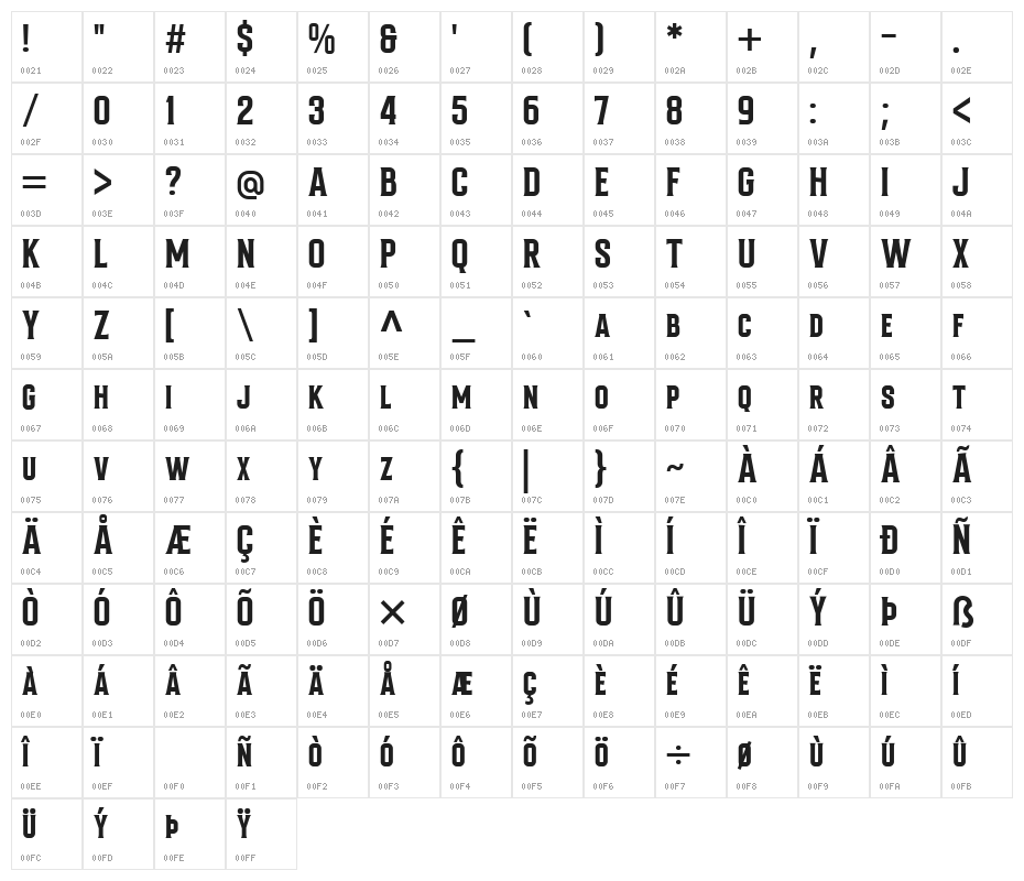 Bondrians Character Map