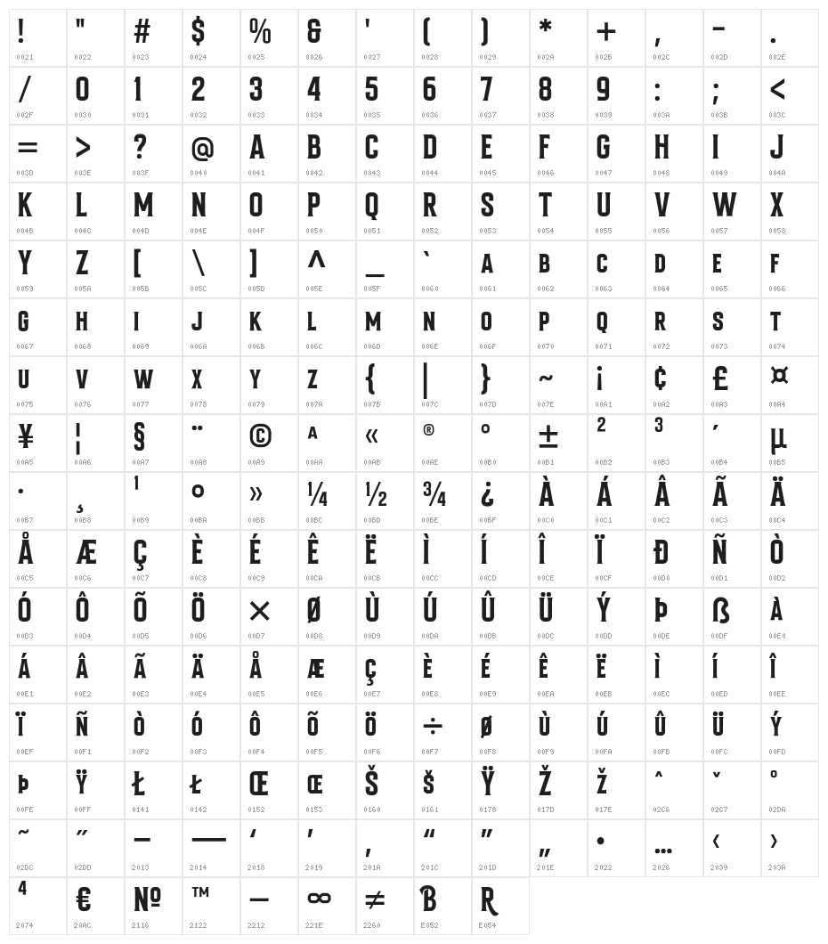 Bondrians Character Map