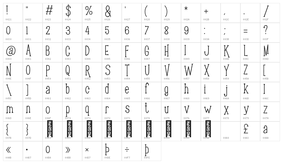 Bone Lock Regular Character Map