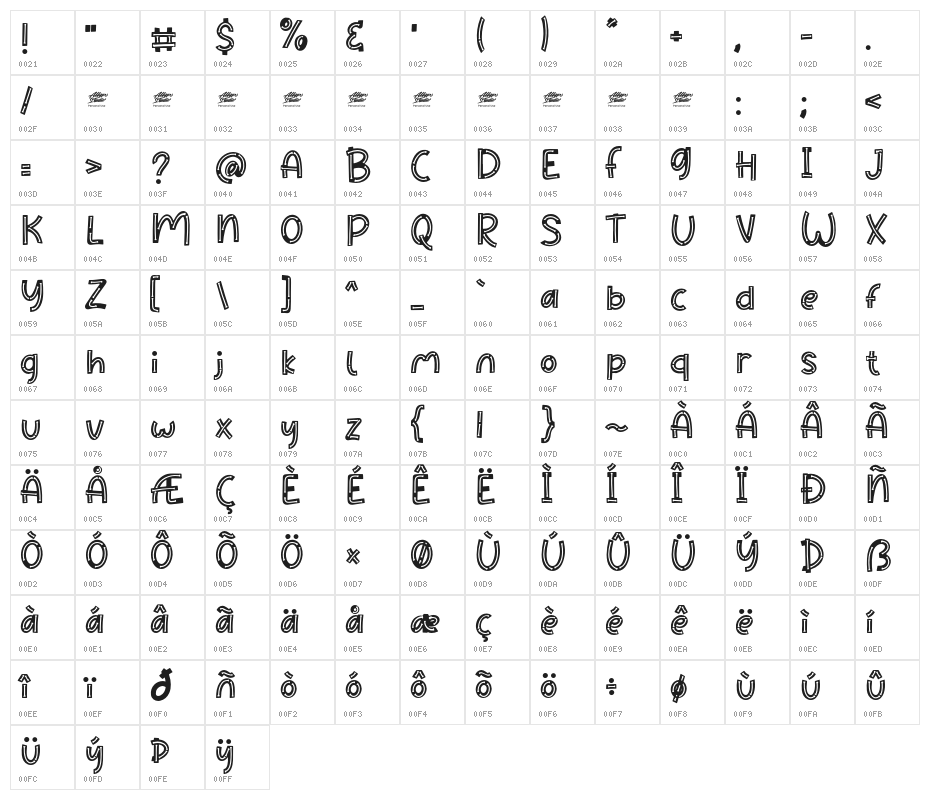 Bone Master Display - Personal Use Character Map