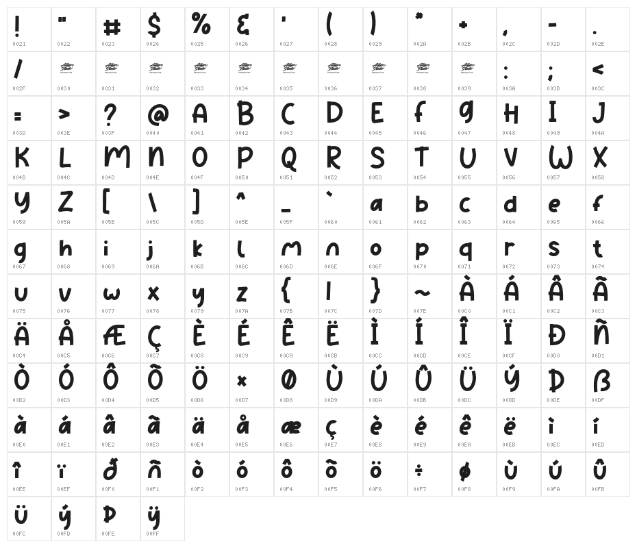 Bone Master - Personal Use Character Map