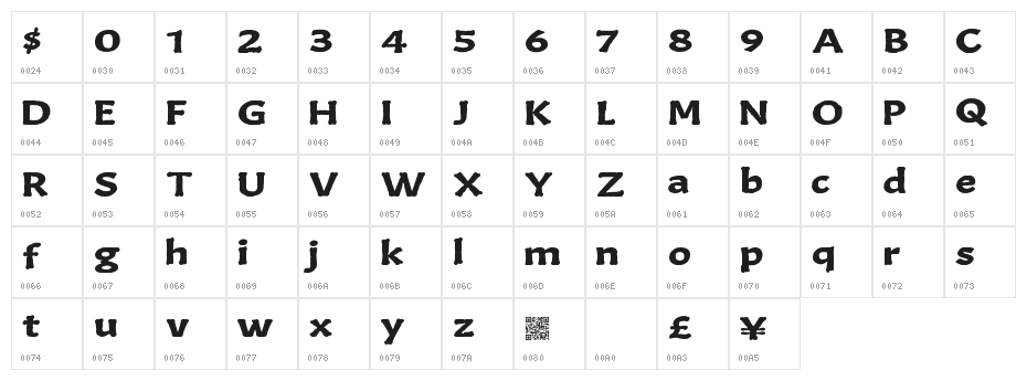 BoneKing Character Map