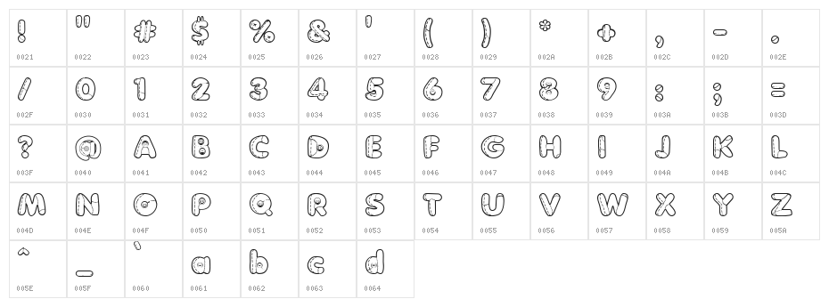 Boneca de Pano Character Map