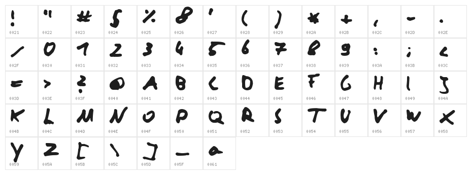 Boneface Character Map