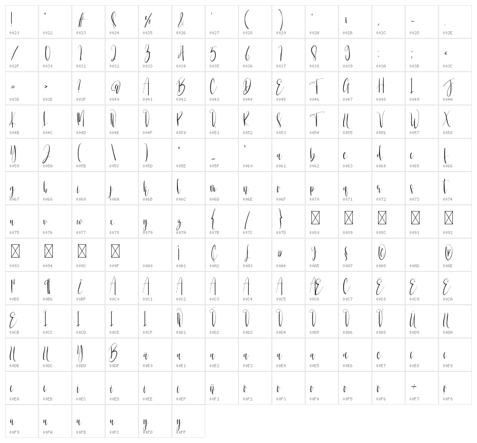 Bonekastar Character Map