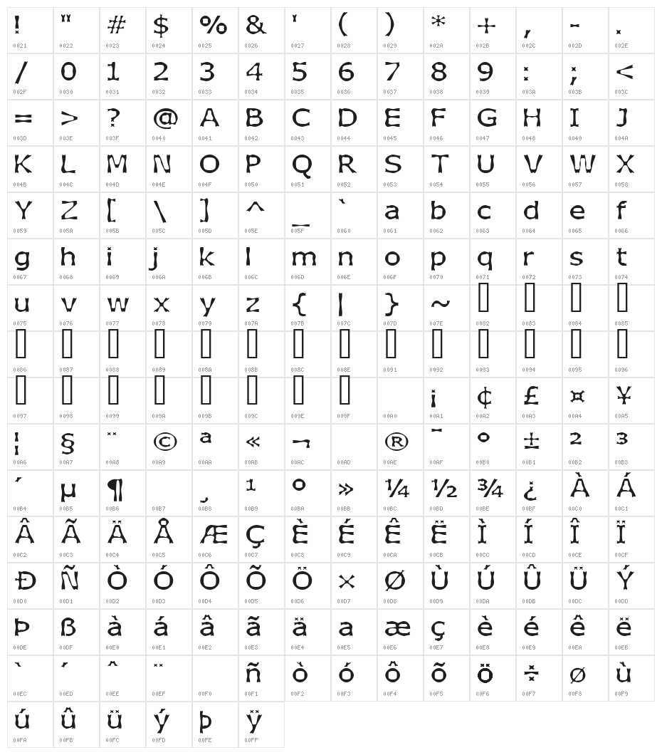 Boneribbon Character Map