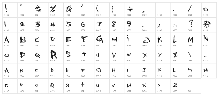 Bones Bummer Character Map