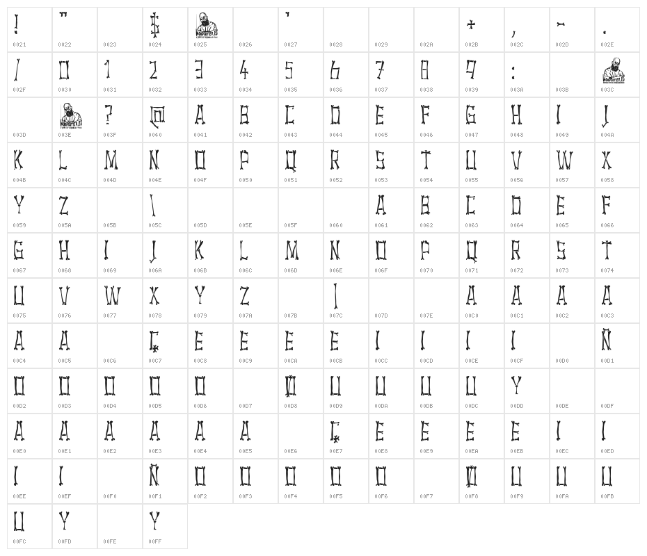 Bones in Black Character Map