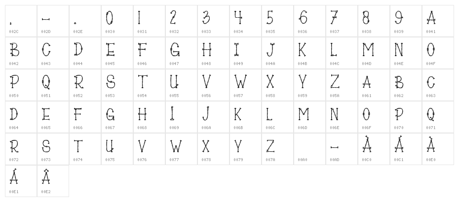 Bones of Muertos Character Map