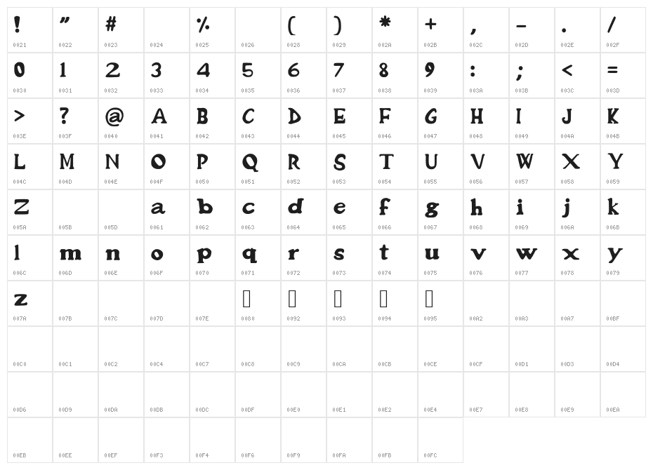 BonesOfGaramond Character Map