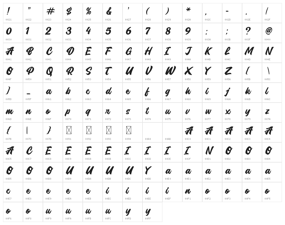 Bonesly PersonalUse Character Map