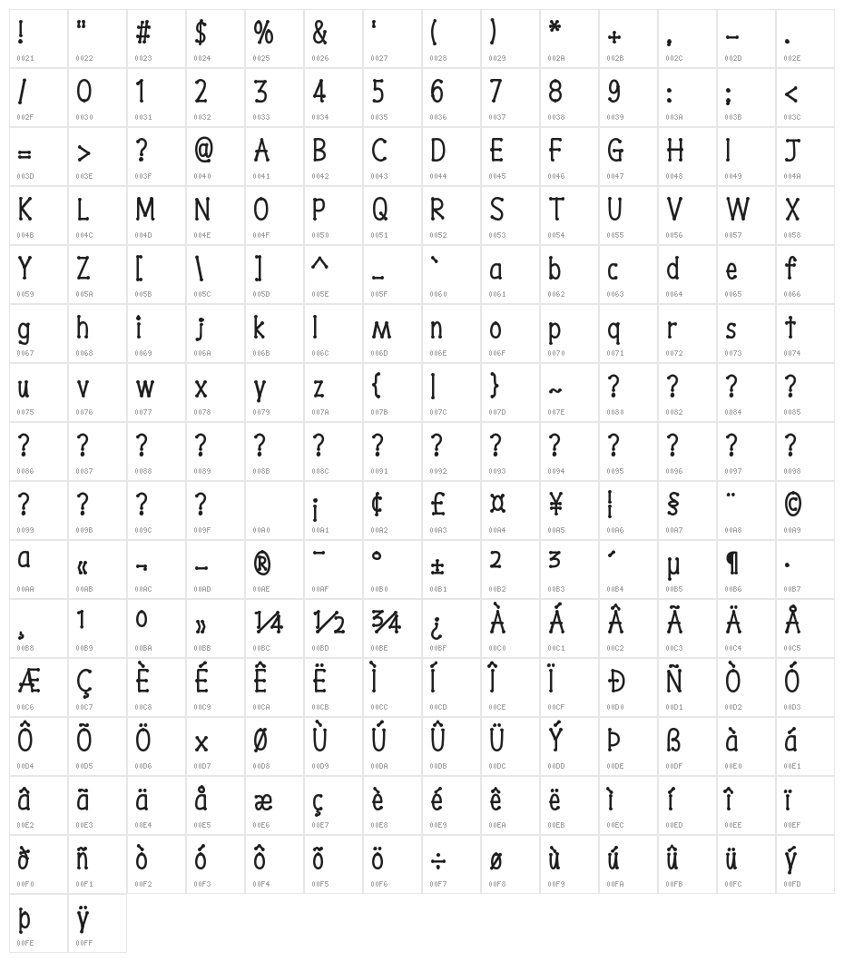 Boneyard Brawl Character Map