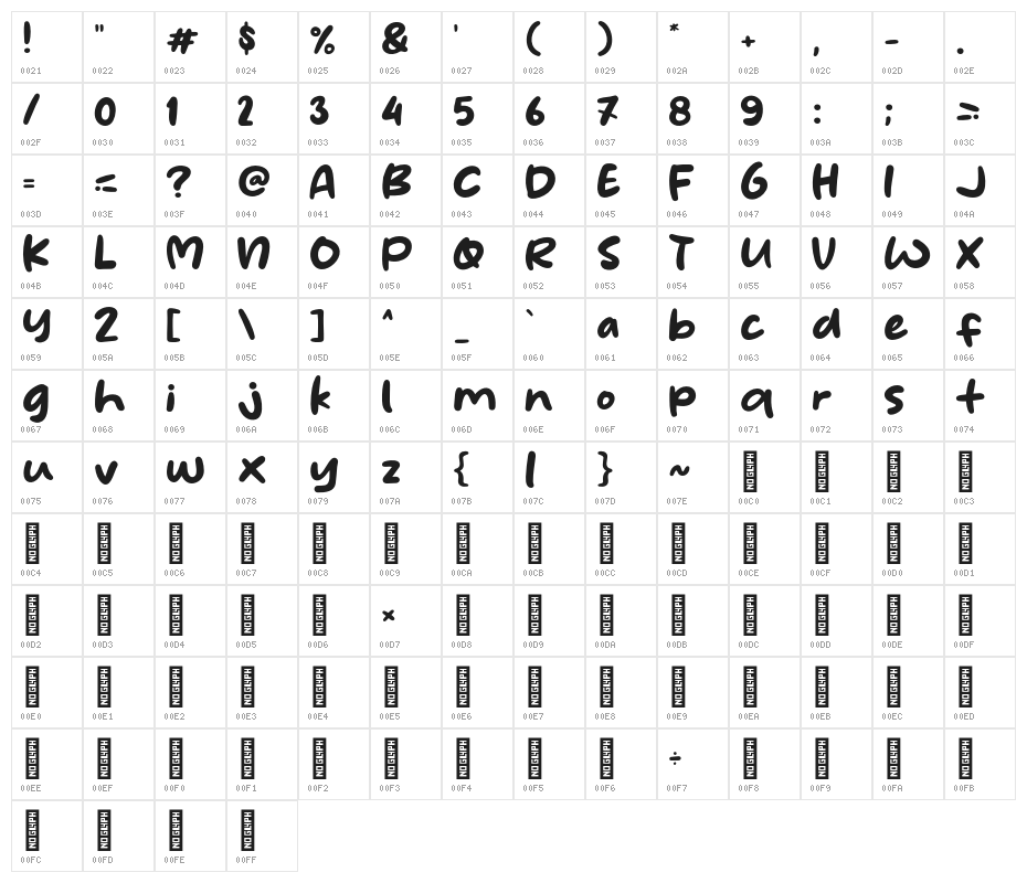Bongkar Character Map