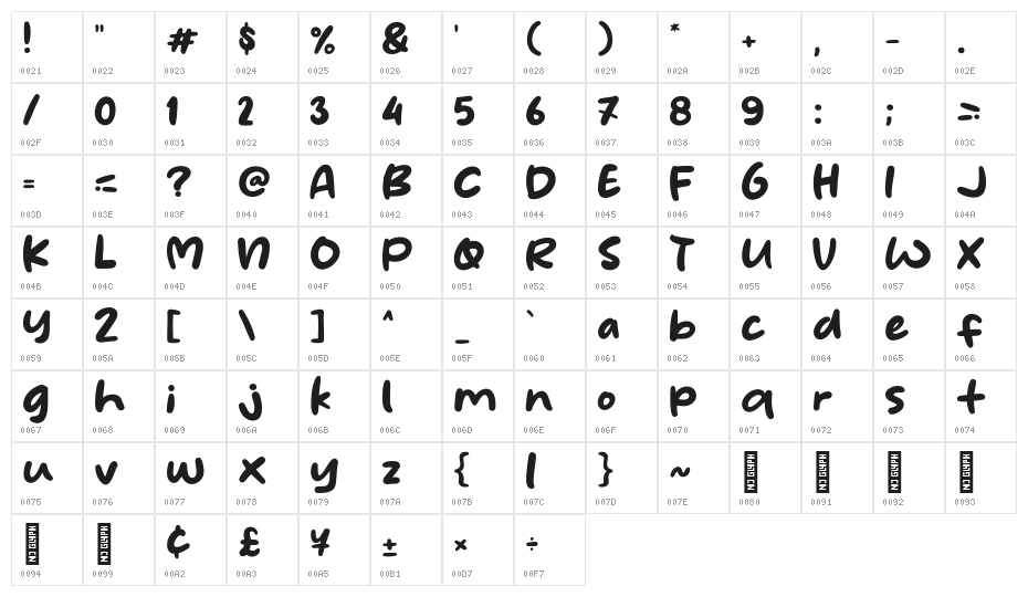 Bongkar Character Map