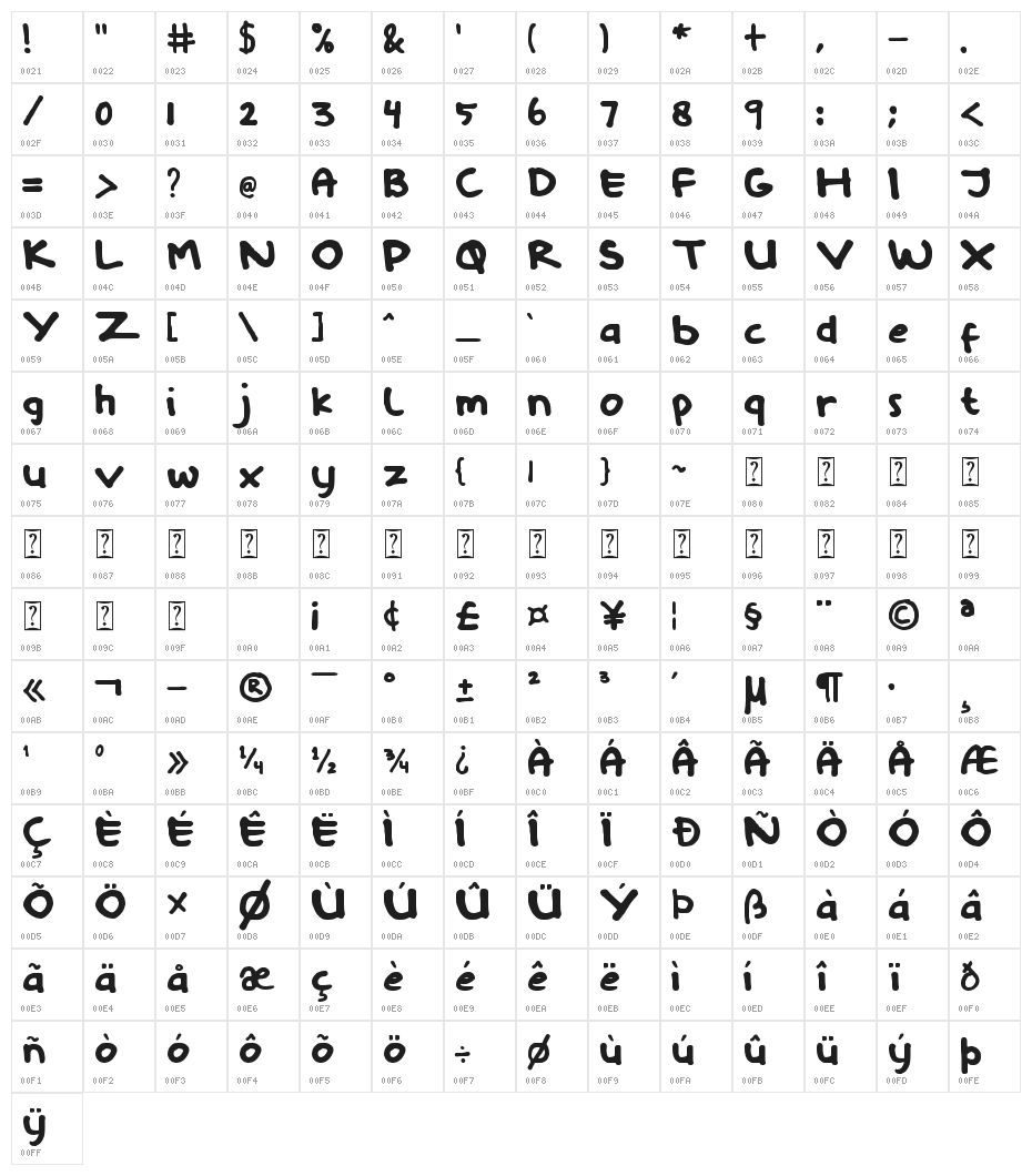 Bongkerspop Character Map