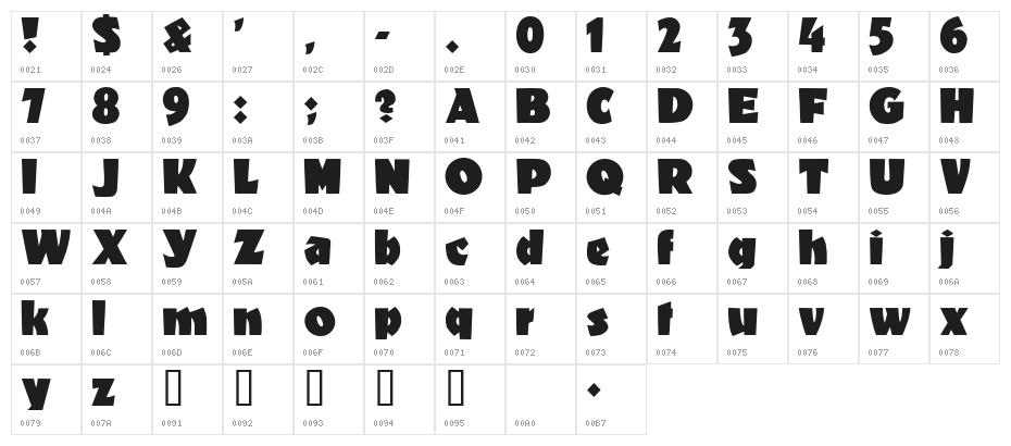 BongoFraktur Character Map