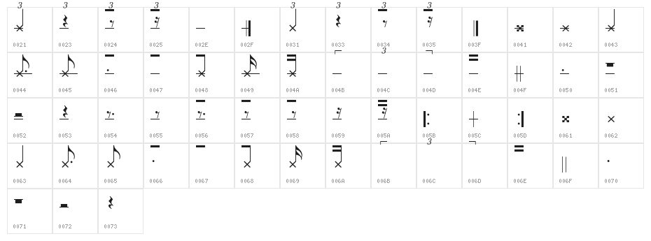 Bongos Character Map