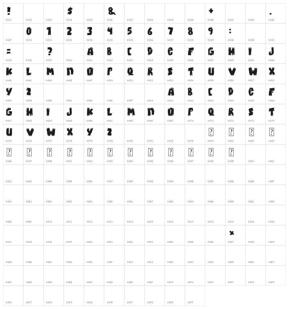 Bongus Character Map