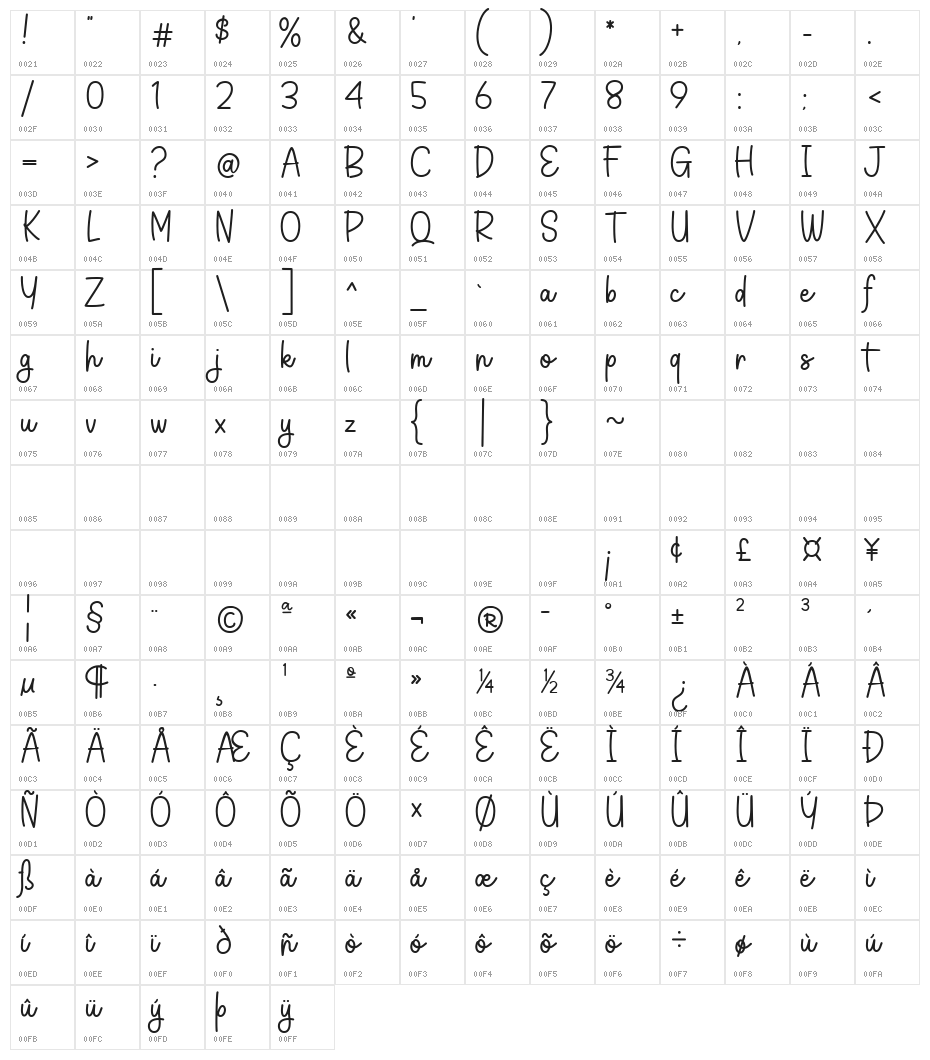 Boniceta Regular Character Map