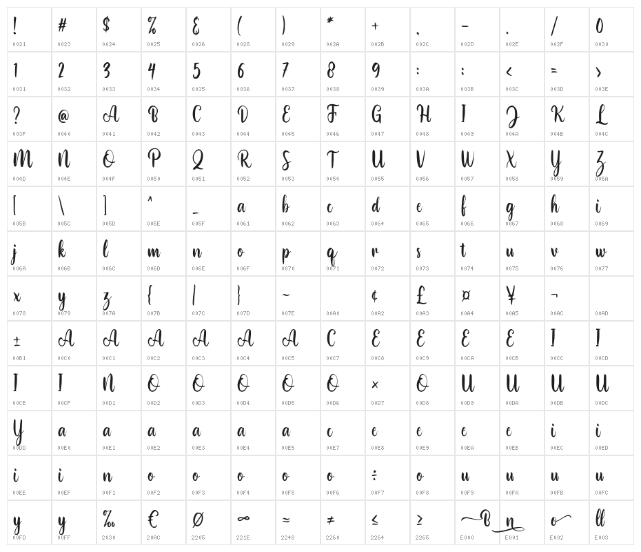 Bonillo Character Map