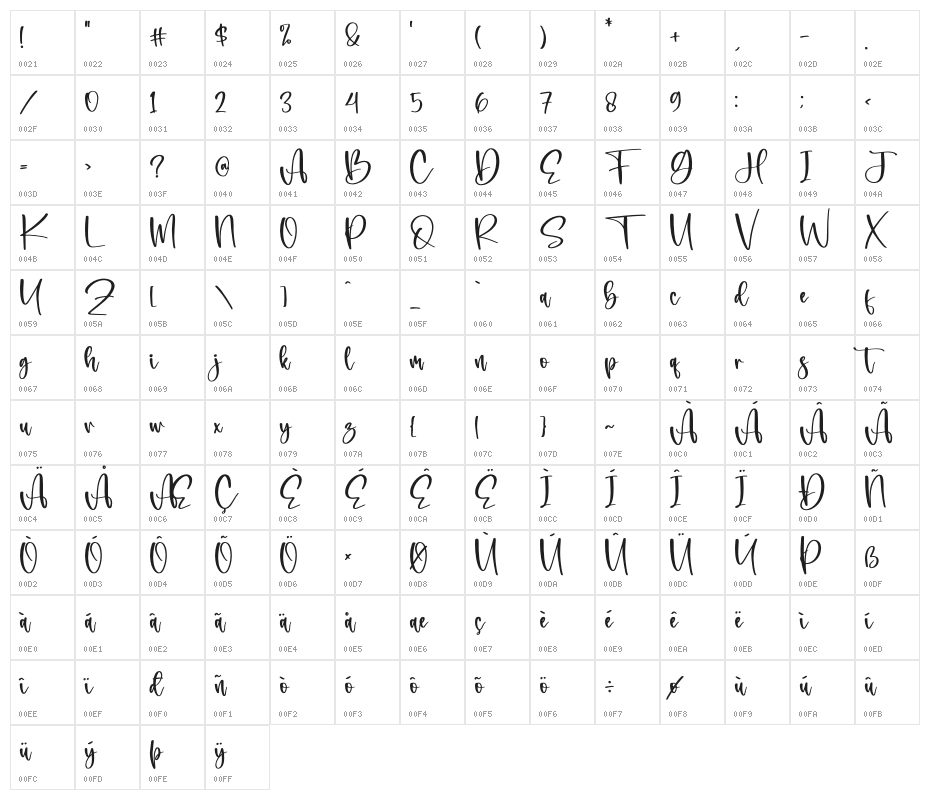 Bonistha Daily Character Map