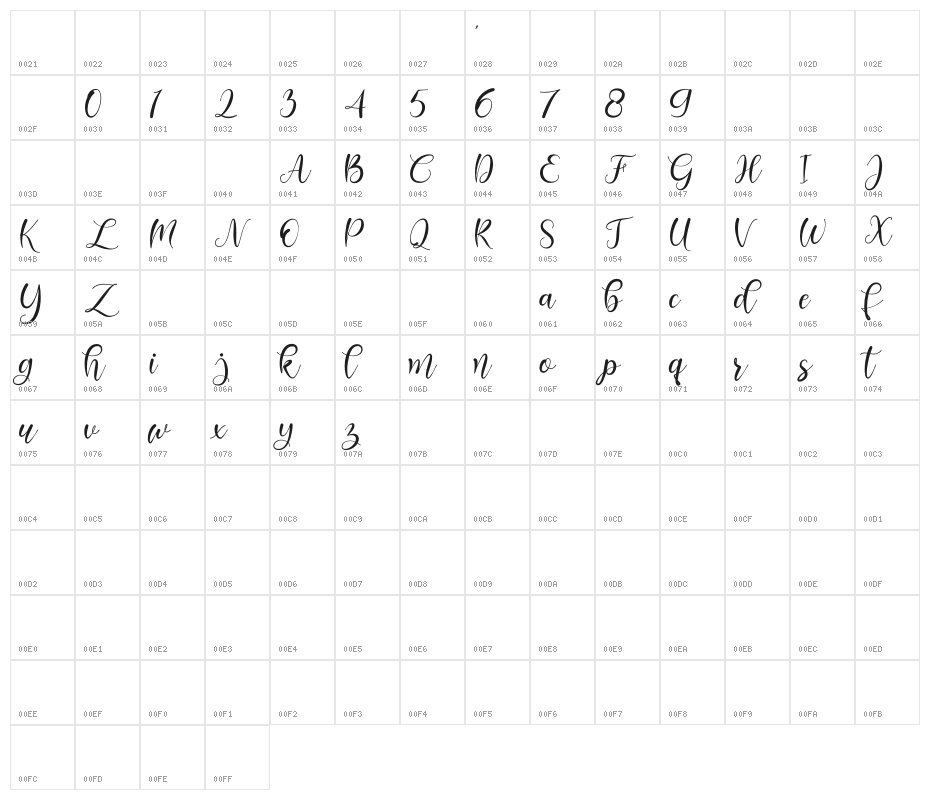 Bonita Character Map