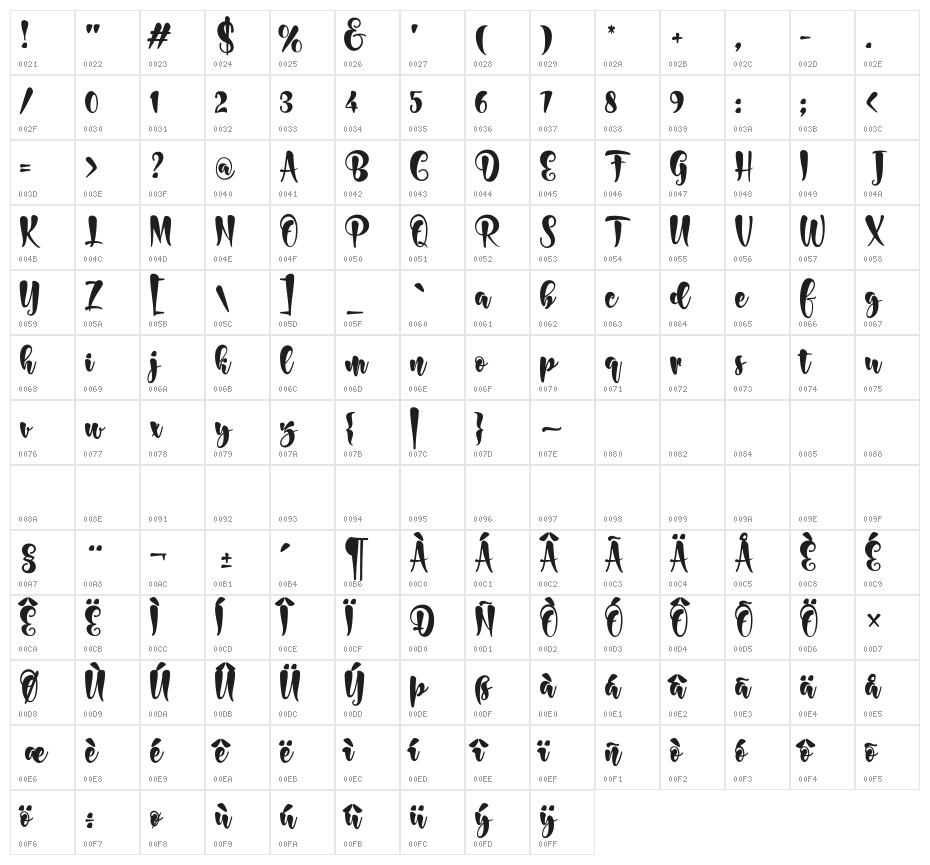 Bonita Character Map