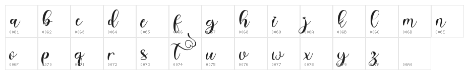 Bonitha Lowercase Character Map