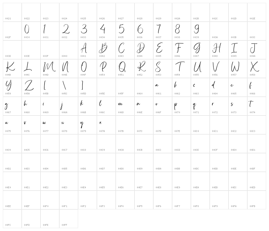 Bonjour Sydney Character Map