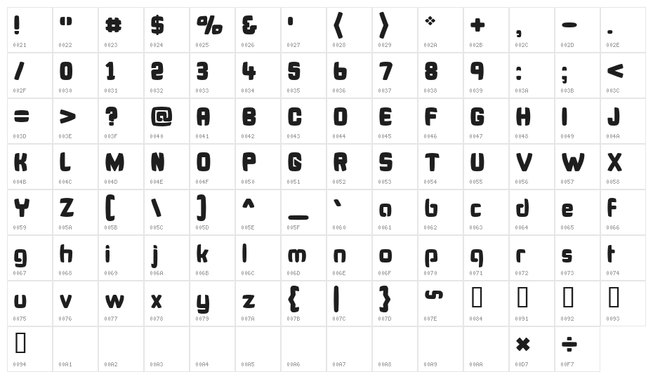 Bonk Fatty Character Map