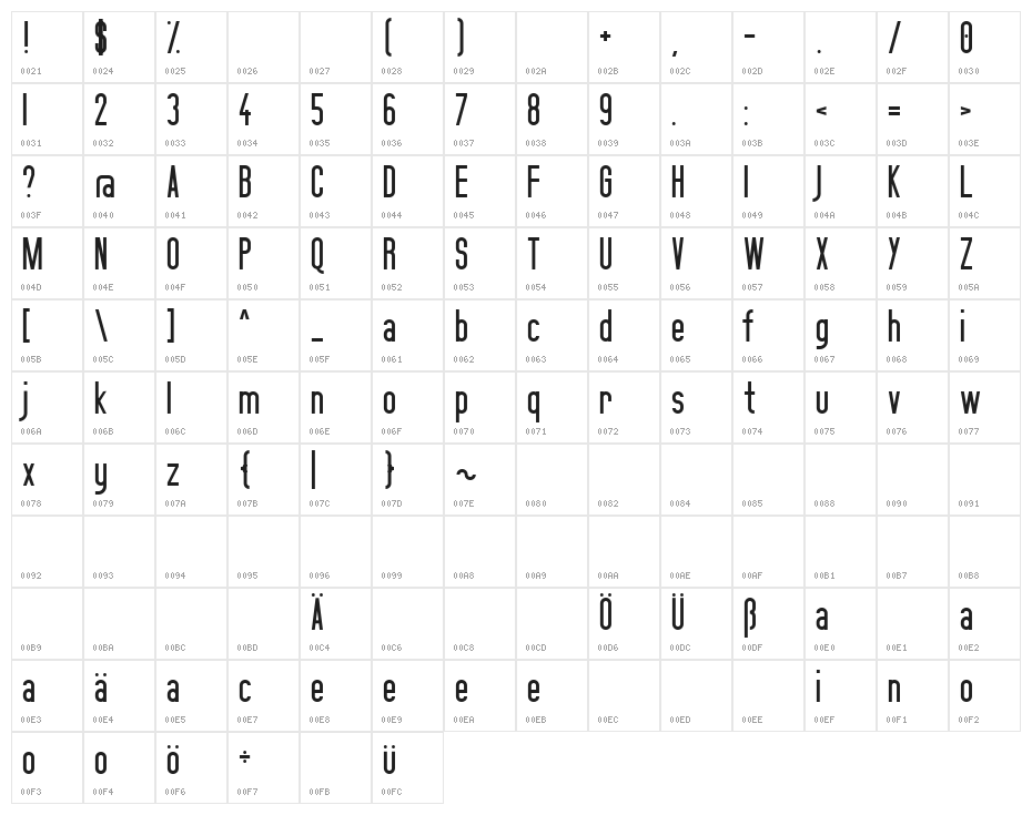 Bonn Beta Character Map