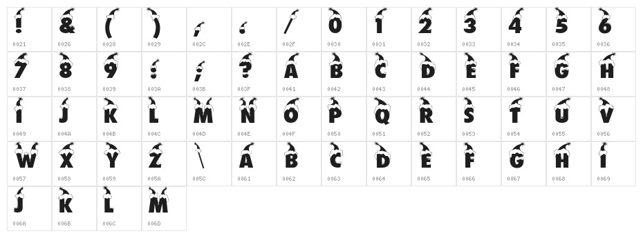 Bonnet Character Map
