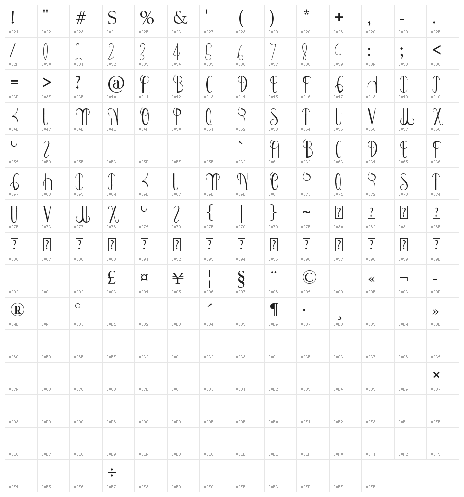 Bonney Lass Character Map