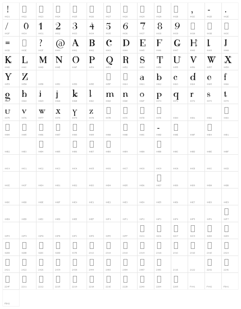 Bonnie Character Map