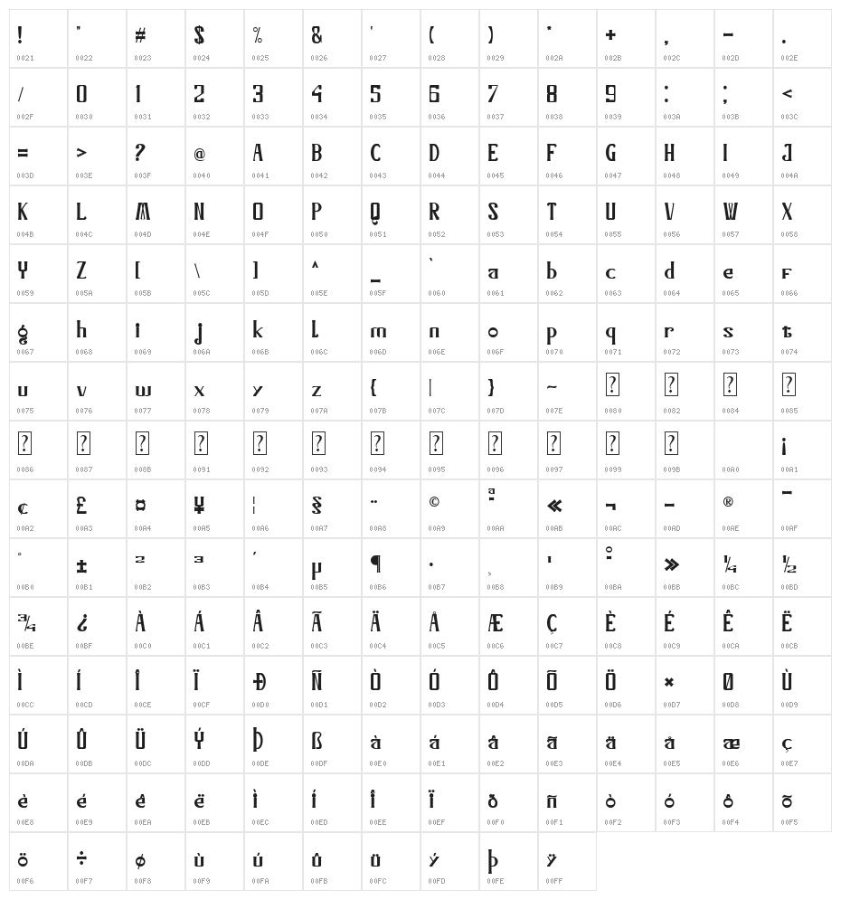 Bonnitta Character Map