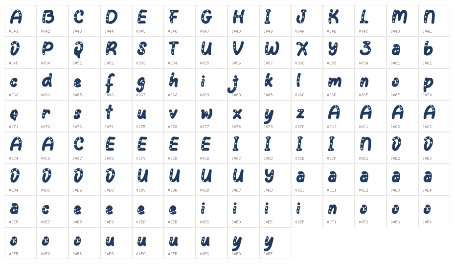 Bonny Valentine Demo Character Map