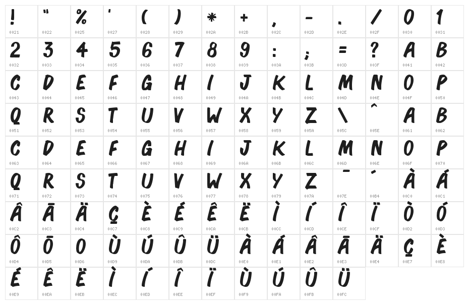 Bonoco Character Map
