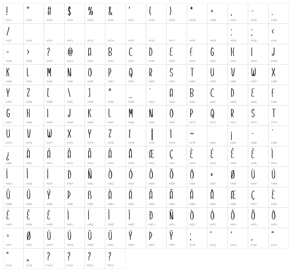 Bonrin Character Map