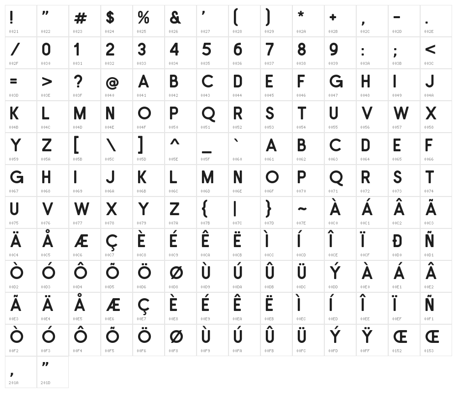 Bontang Character Map
