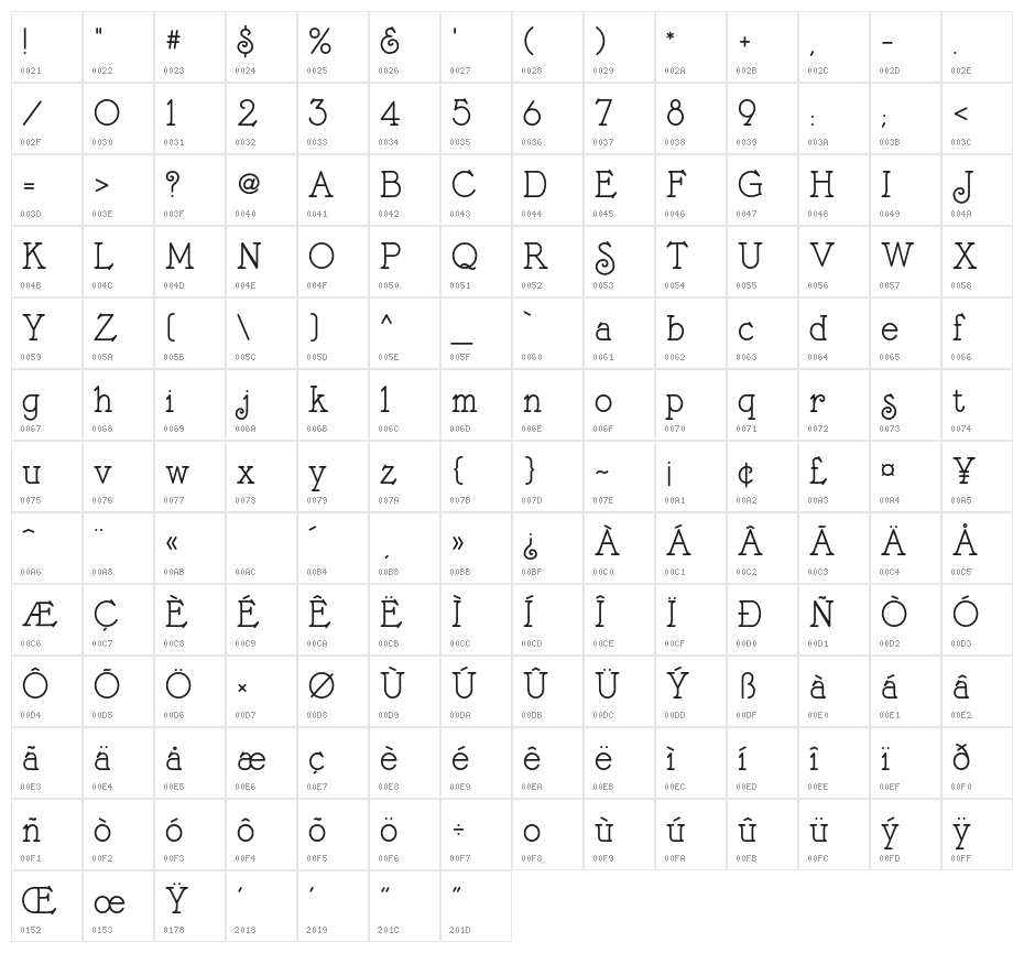 BonteDivine Character Map