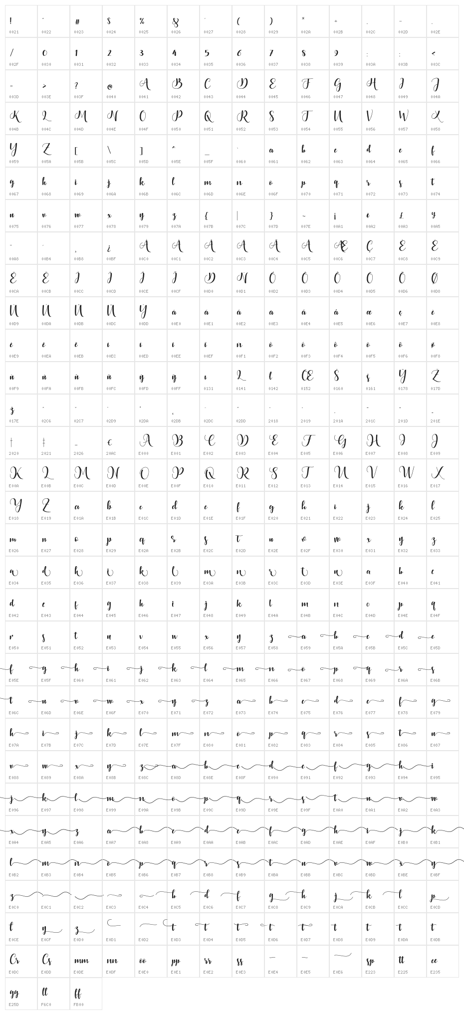 BontellaScript Character Map