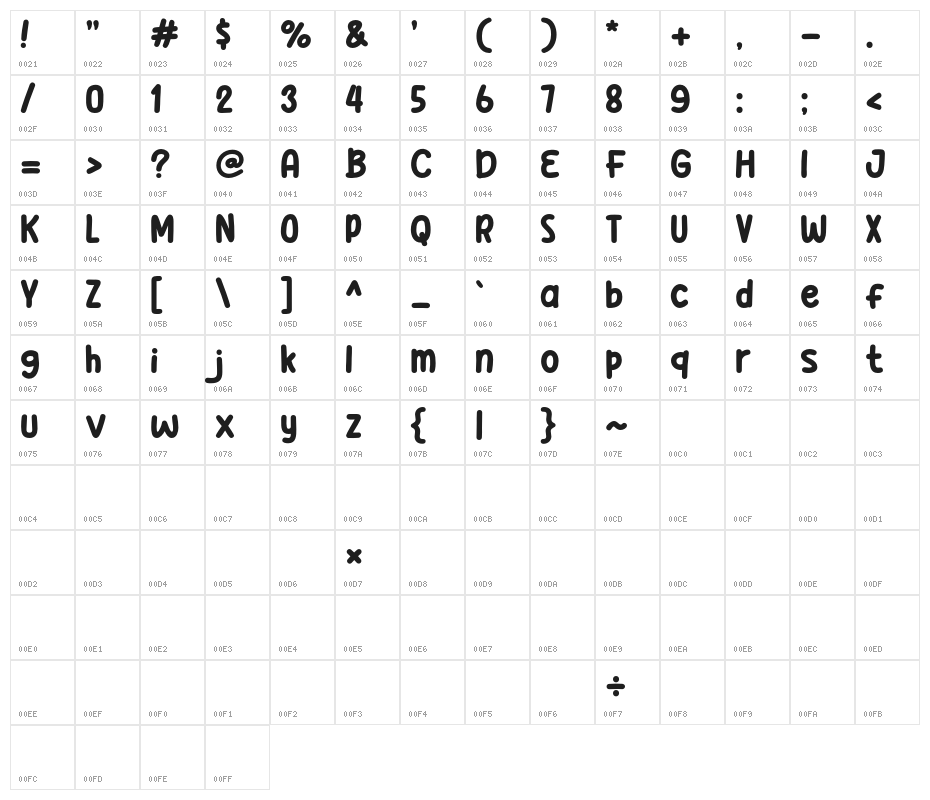 Bonus Coffee Character Map