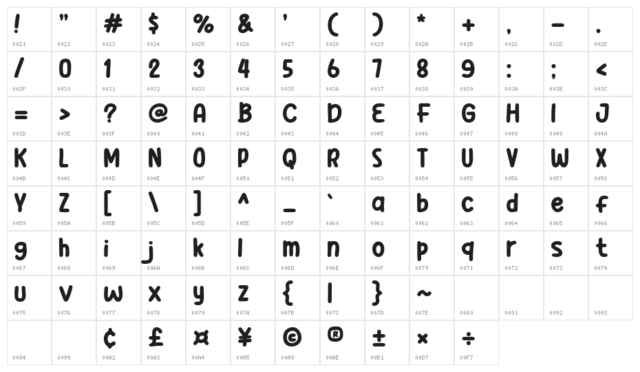 Bonus Coffee Character Map