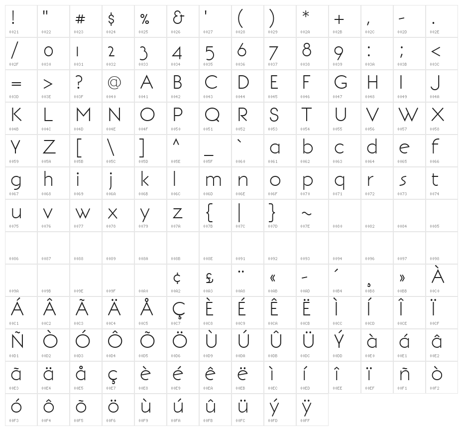 BonvenoCF Light Character Map