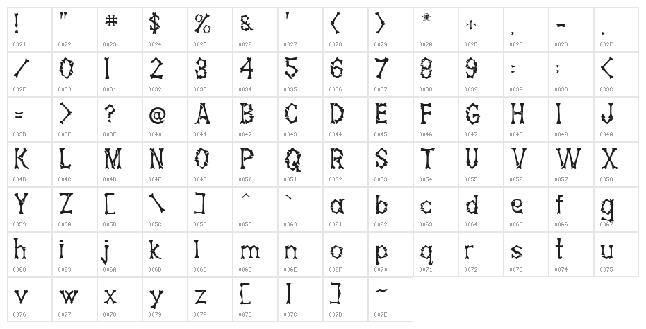 Bony Bones Character Map