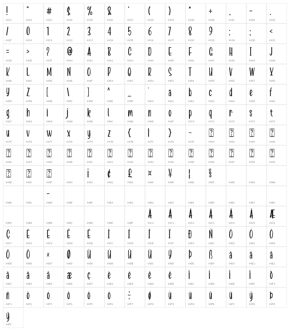 Boochain Character Map