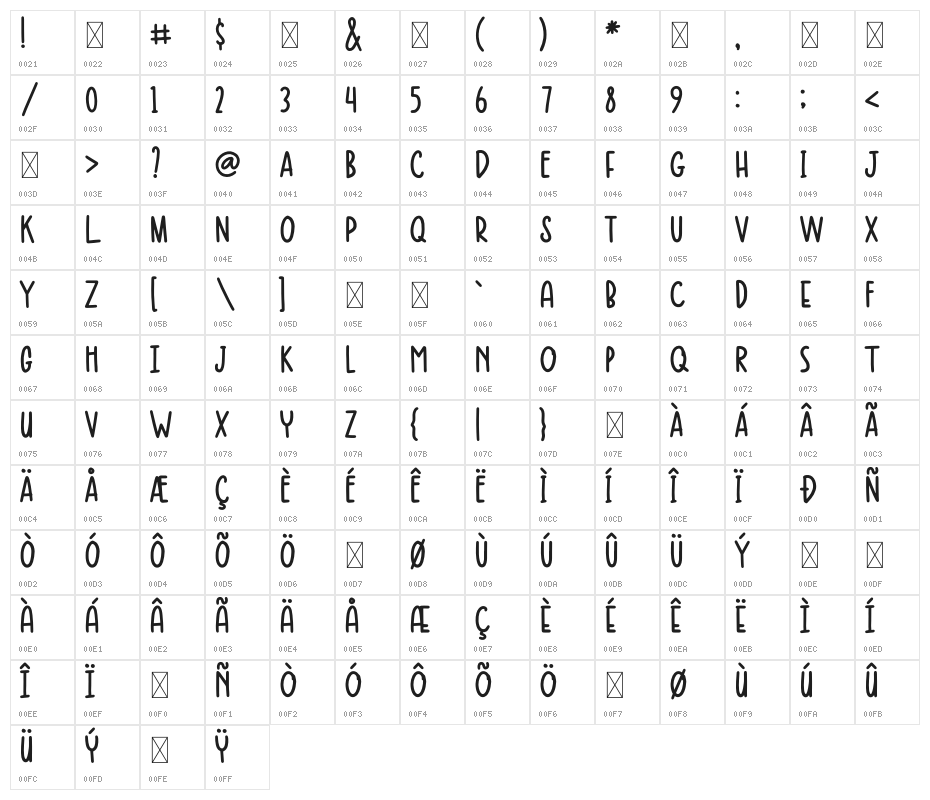 Boodie Crafter Character Map
