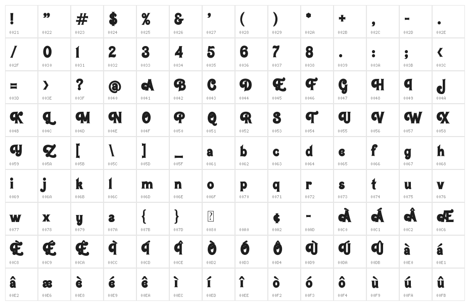 Boogie Boys Extrude Character Map
